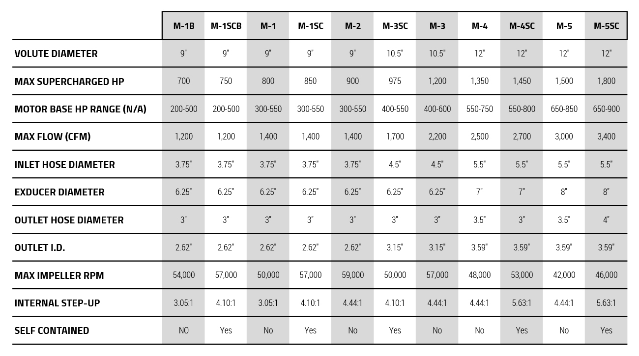 2014 Supercharger Specs MARINE