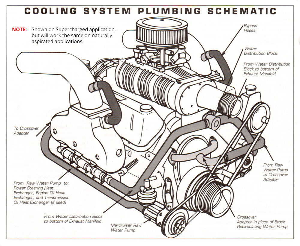 Cooling System Plumbing Schematic