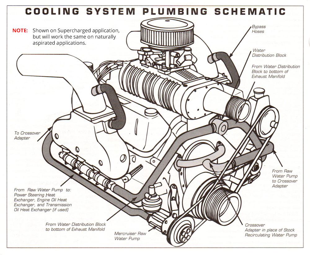 Cooling System Plumbing Schematic.