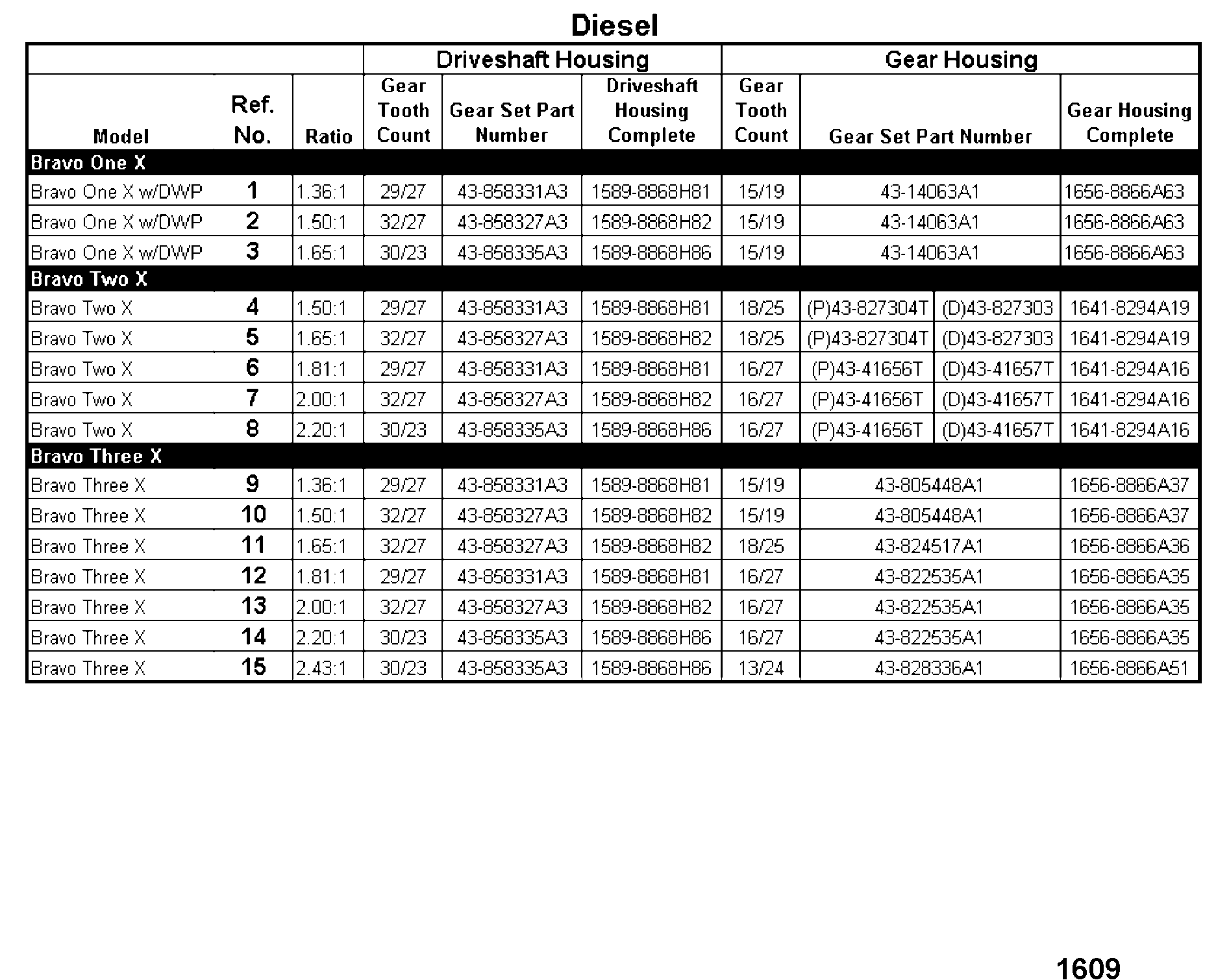 Centipoise Chart