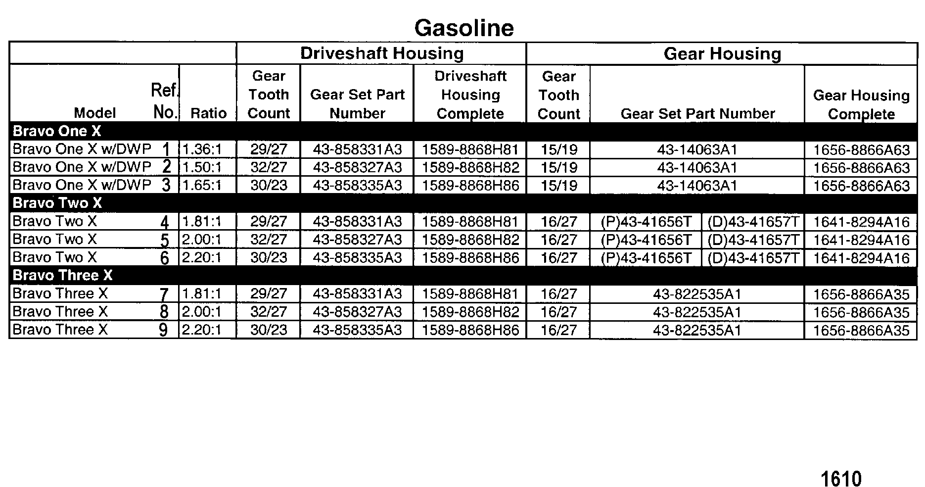 Mercruiser Bravo Gear Ratio Chart