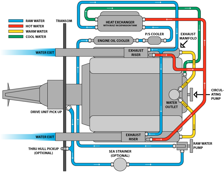 Mercruiser 4.3 Mpi Wiring Diagram from www.cpperformance.com