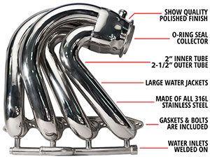 “Hurricane Lite" HP525 / 600 / 700 Swept Header with CMI Flange