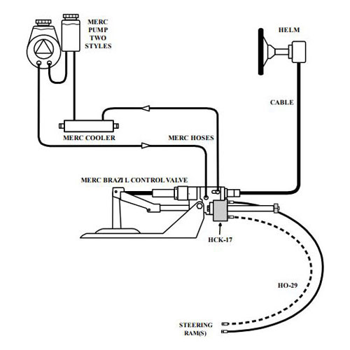 Hose Kit Brazil Control Valve, Short Hoses