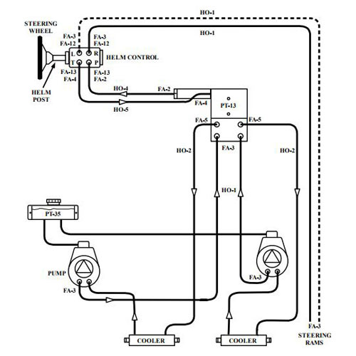 Hose Kit 2 SR-8-1-13 Rams, 2 Pumps, 1 Helm