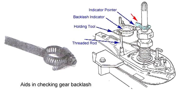 Backlash Indicator 91-8M0053505