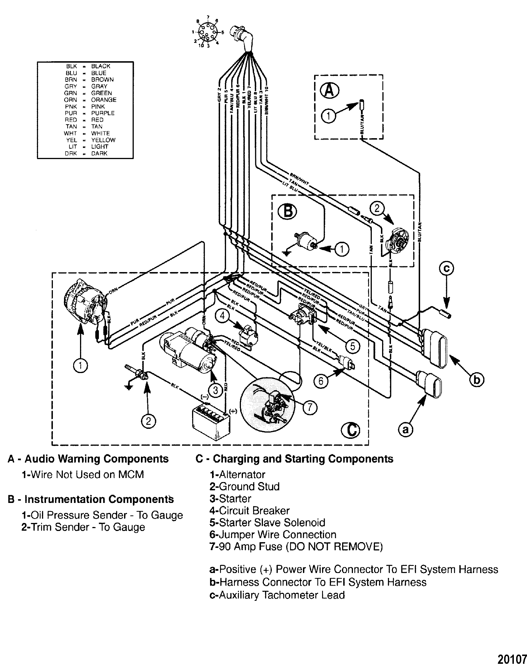 Cp Performance